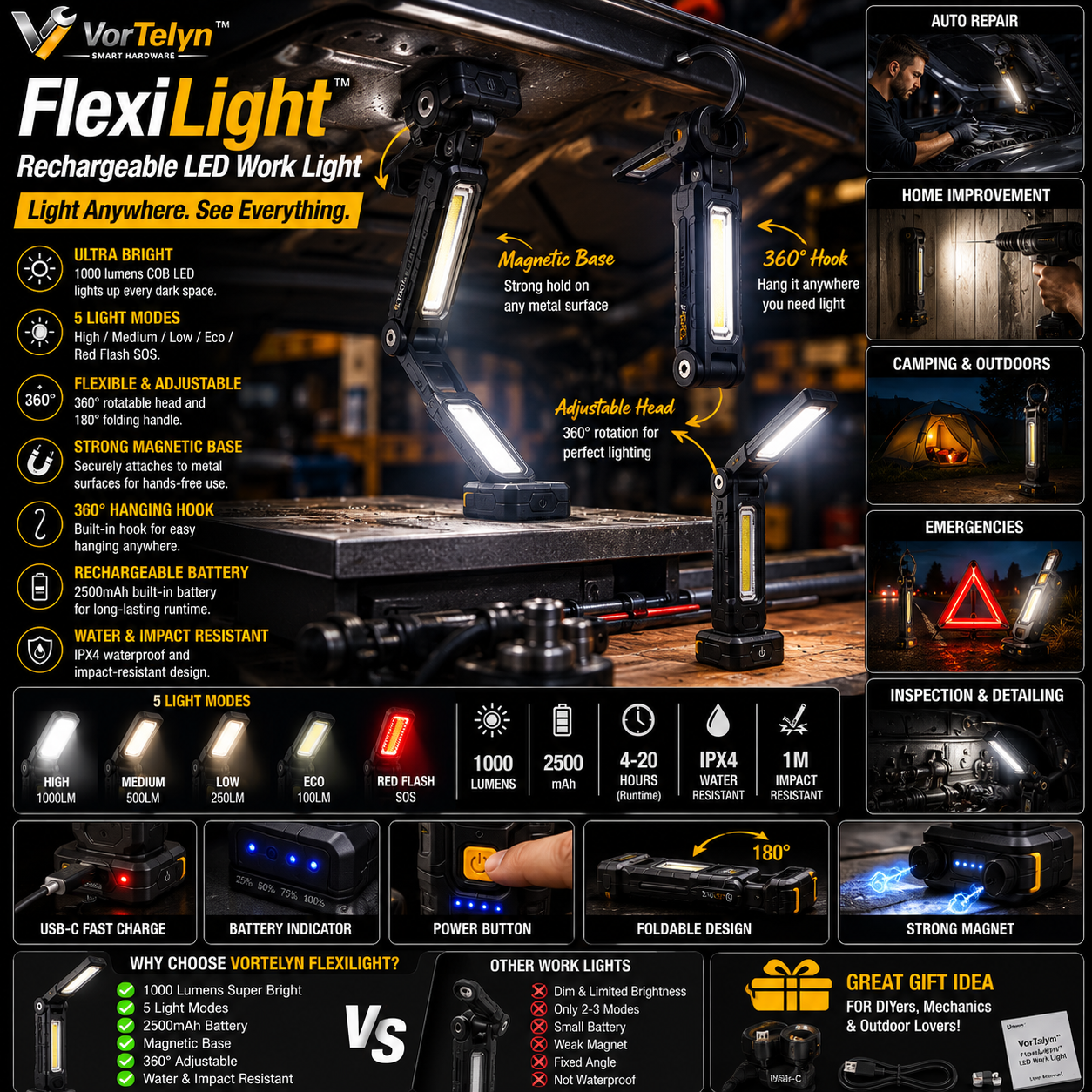 VorTelyn™ LED Work Light Rechargeable Magnetic COB Work Light